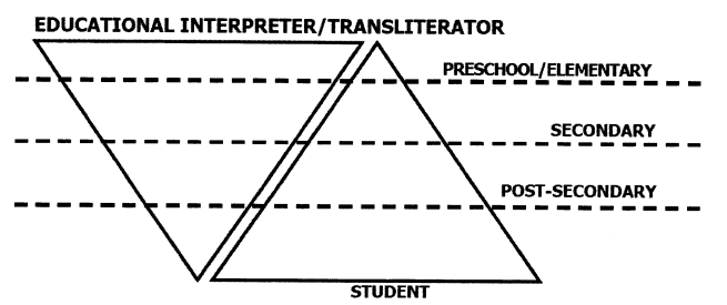 Image 1 within 005.18.37-7. Arkansas Handbook for Educational Interpreters/Transliterators, Teachers and Administrators.