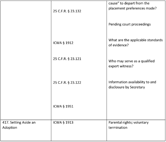 Image 9 within ICWA Authority Table : Arizona Rules of Procedure for the Juvenile Court