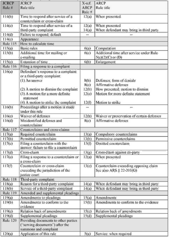 Image 5 within Appendix 4. Table of Cross-References (JCRCP to ARCP)