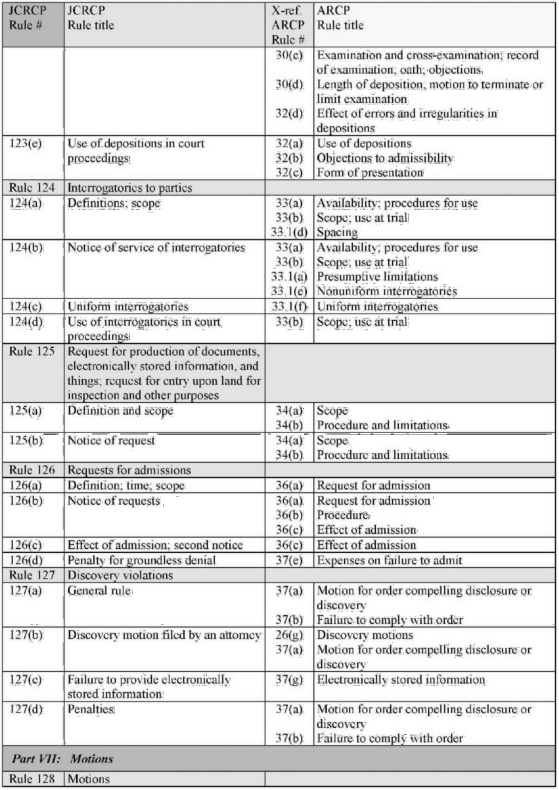 Image 7 within Appendix 4. Table of Cross-References (JCRCP to ARCP)