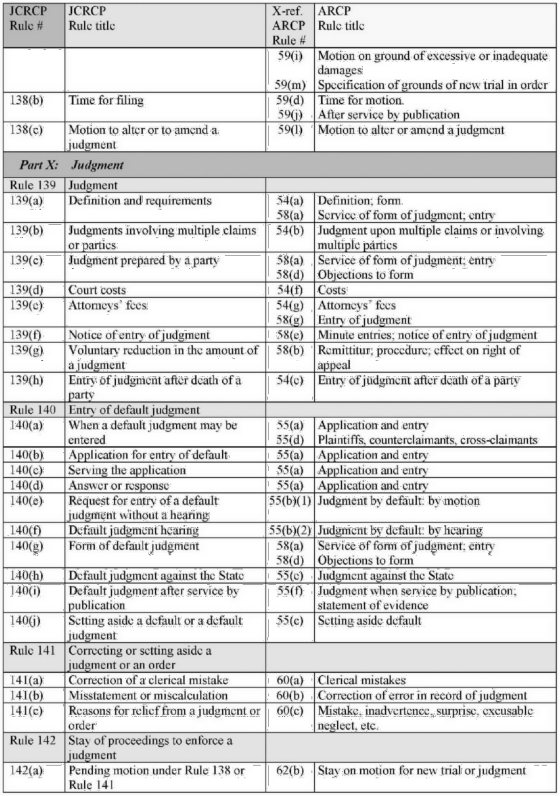 Image 10 within Appendix 4. Table of Cross-References (JCRCP to ARCP)