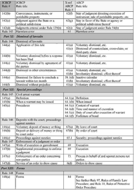Image 11 within Appendix 4. Table of Cross-References (JCRCP to ARCP)