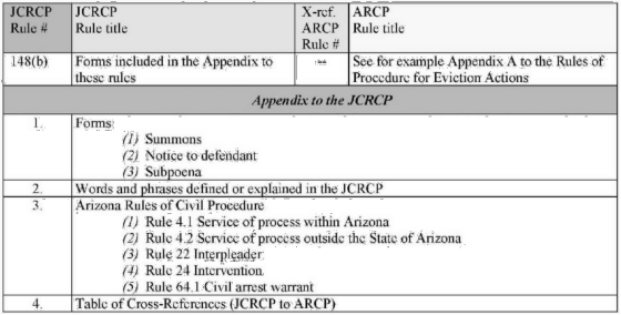 Image 12 within Appendix 4. Table of Cross-References (JCRCP to ARCP)