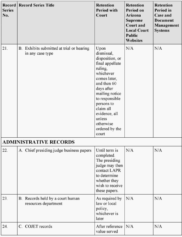 Image 7 within Section 4-302 : Records Retention and Disposition Schedule