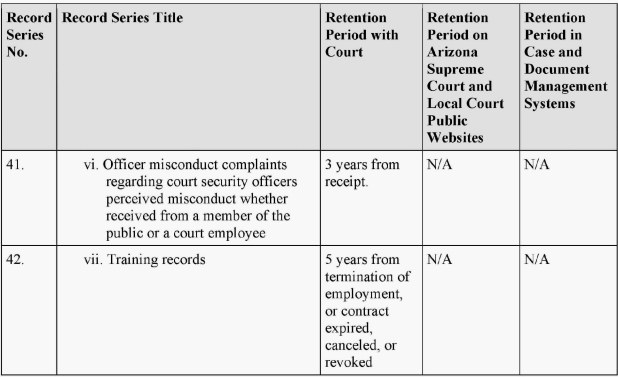 Image 11 within Section 4-302 : Records Retention and Disposition Schedule
