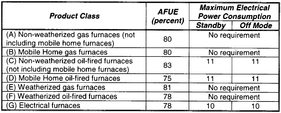 Image 35 within § 1605.1. Federal and State Standards for Federally-Regulated Appliances.