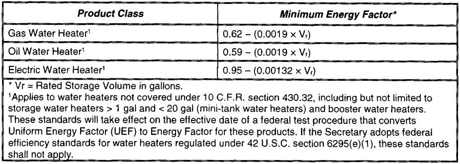 Image 37 within § 1605.1. Federal and State Standards for Federally-Regulated Appliances.