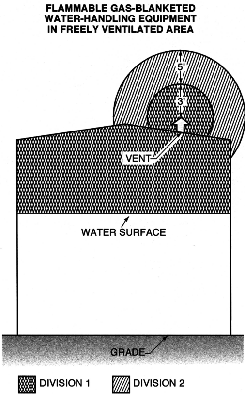 Image 17 within § 2548.23. Producing Wells.