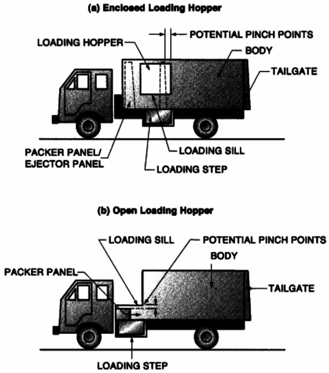 Image 1 within Figure CE-6 Side-Loading Compaction Equipment