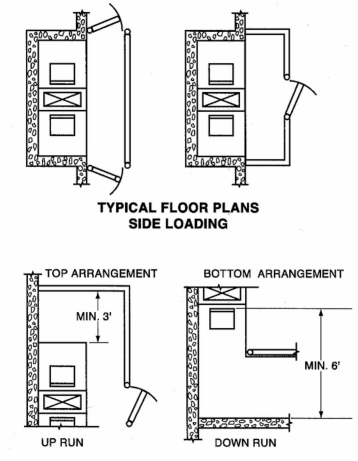 Image 1 within § 3098. Construction Requirements for Manlifts Arranged for Side Loading.