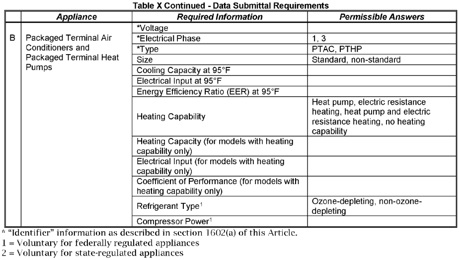 Image 6 within § 1606. Filing by Manufacturers; Listing of Appliances in the MAEDbS.