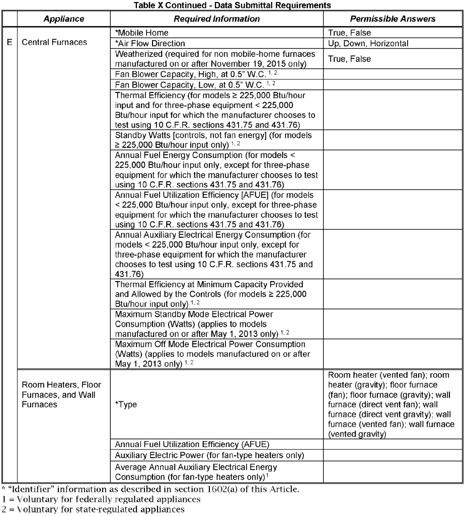 Image 17 within § 1606. Filing by Manufacturers; Listing of Appliances in the MAEDbS.