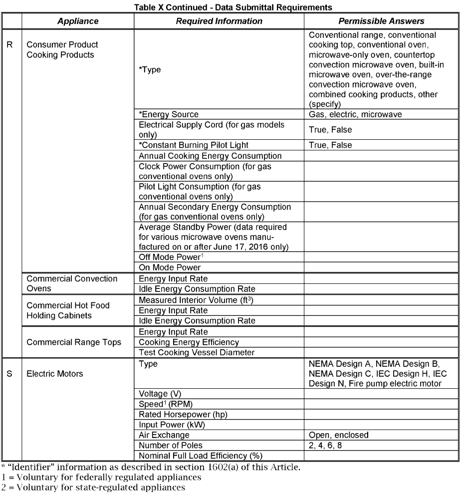 Image 30 within § 1606. Filing by Manufacturers; Listing of Appliances in the MAEDbS.