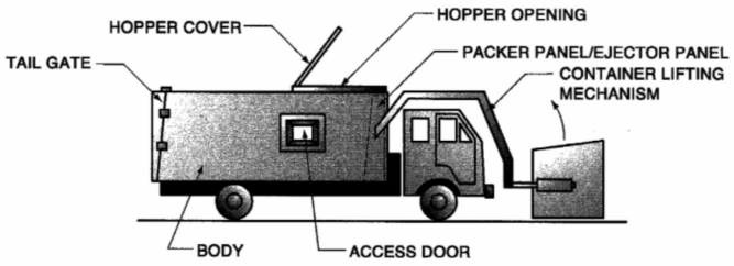 Image 1 within Figure CE-3 Front-Loading Collection Vehicle