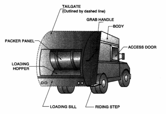 Image 1 within Figure CE-4 Rear-Loading Collection Vehicle