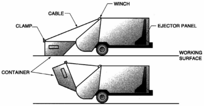Image 1 within Figure CE-5 Container Operation of Rear-Loading Collection Vehicle