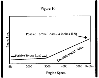 Image 1 within § 1968.1. Malfunction and Diagnostic System Requirements--1994 and Subsequent Model-Year Passenger Cars, Light-Duty Trucks, and Medium-Duty Vehicles and Engines.