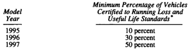 Image 1 within § 1976. Standards and Test Procedures for Motor Vehicle Fuel Evaporative Emissions.
