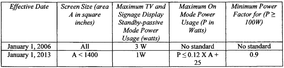 Image 4 within § 1605.3. State Standards for Non-Federally-Regulated Appliances.
