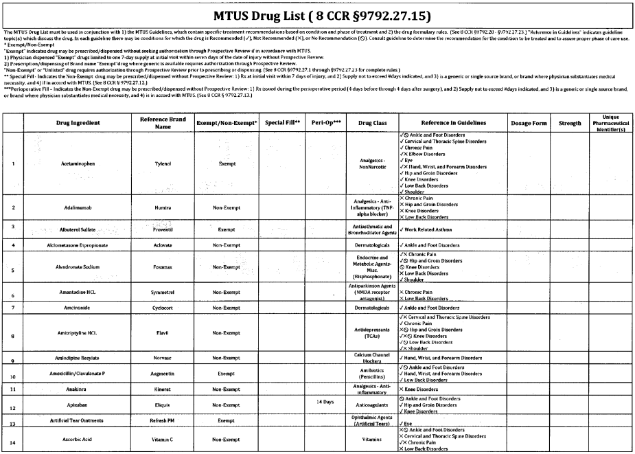 Image 1 within § 9792.27.15. MTUS Drug List.