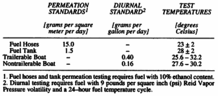 Image 6 within § 2442. Emission Standards.