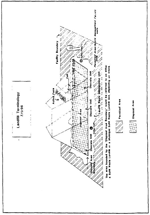 Image 1 within Appendix 4 Landfill Terminology