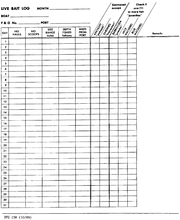 Image 10 within Appendix A Fishing Activity Records