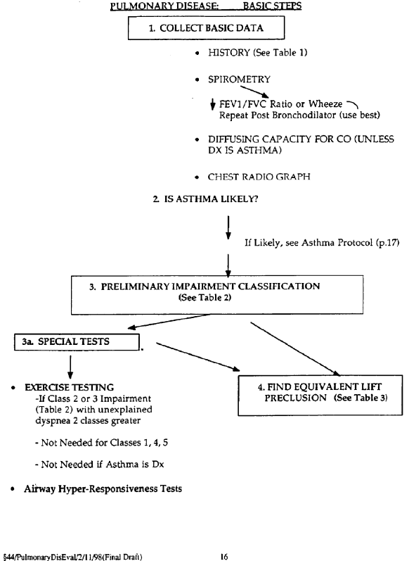 Image 16 within § 44. Method of Evaluation of Pulmonary Disability.