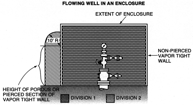 Image 10 within § 2548.23. Producing Wells.
