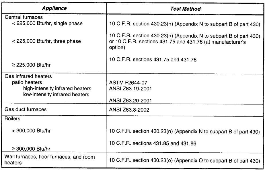 Image 3 within § 1604. Test Methods for Specific Appliances.