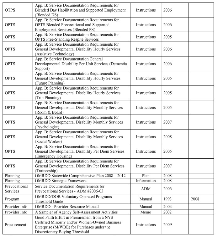 Image 10 within 5/27/09 N.Y. St. Reg. Guidance Documents