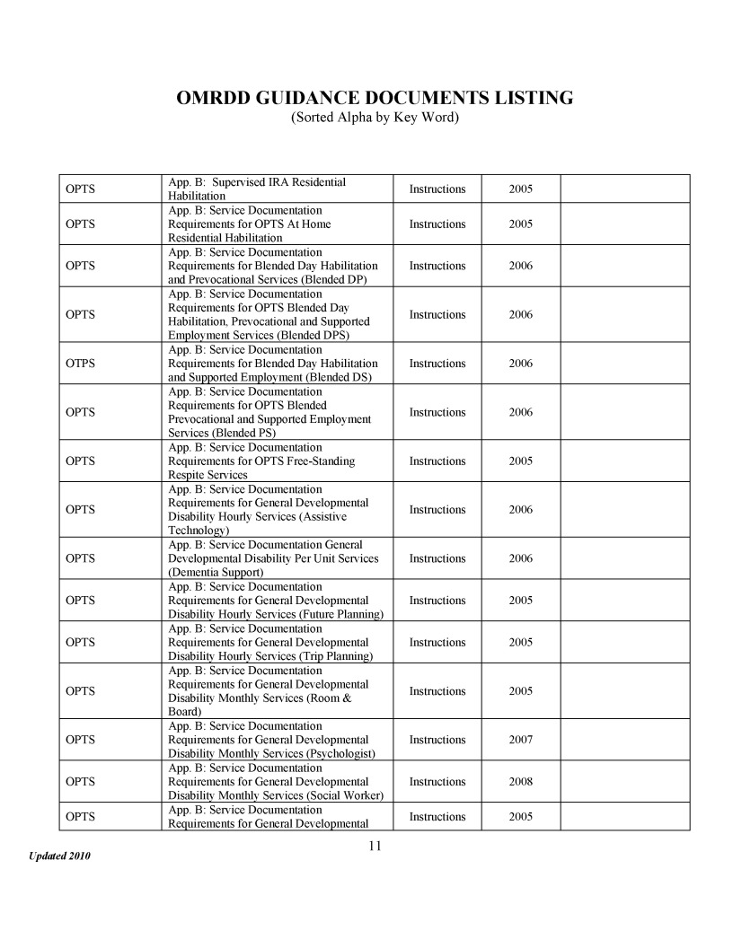 Image 12 within 5/26/10 N.Y. St. Reg. Guidance Documents