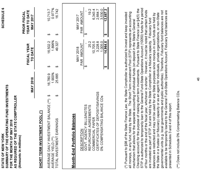Image 79 within 6/27/12 N.Y. St. Reg. Financial Reps